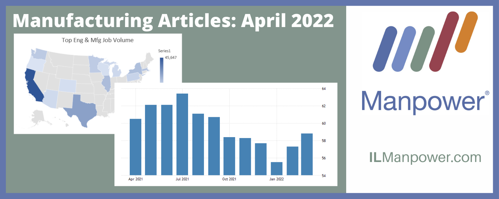 Manufacturing Articles - April 2022